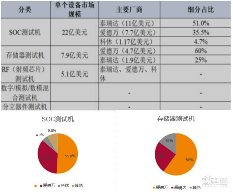 kaiyun芯片保护神：检测设备地图！国产替代冲破寡头垄断智东西内参(图38)