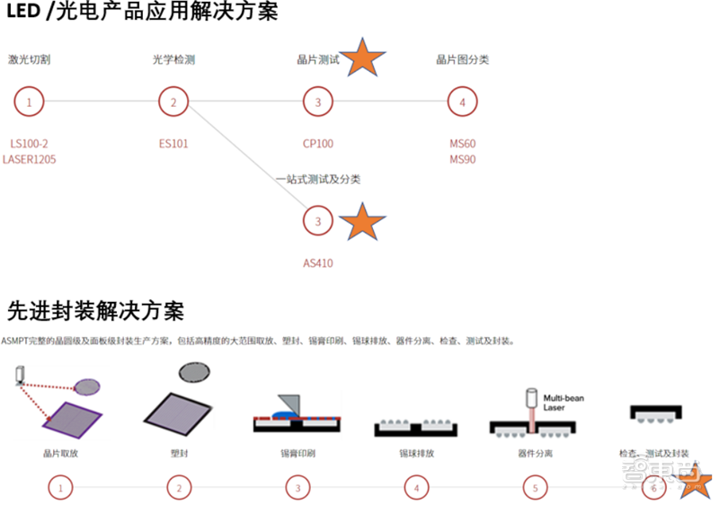 kaiyun芯片保护神：检测设备地图！国产替代冲破寡头垄断智东西内参(图37)