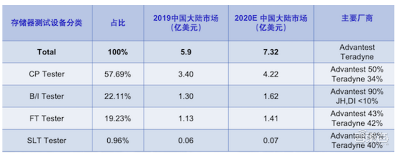 kaiyun芯片保护神：检测设备地图！国产替代冲破寡头垄断智东西内参(图41)