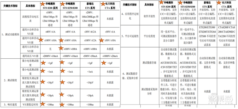 kaiyun芯片保护神：检测设备地图！国产替代冲破寡头垄断智东西内参(图43)