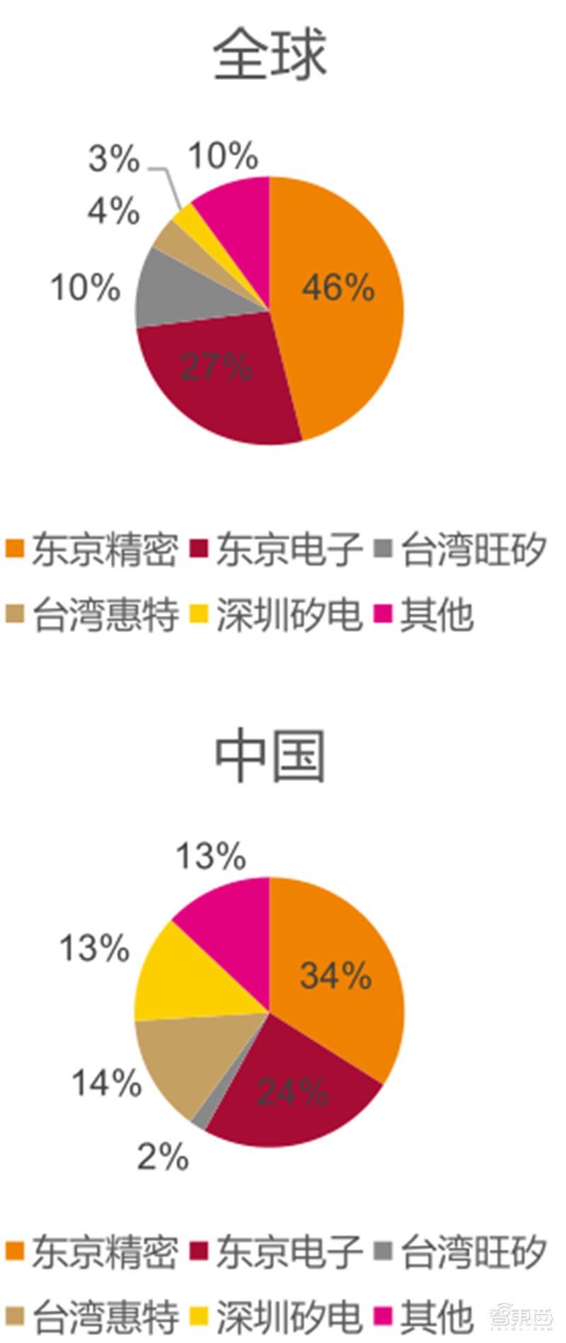 kaiyun芯片保护神：检测设备地图！国产替代冲破寡头垄断智东西内参(图44)