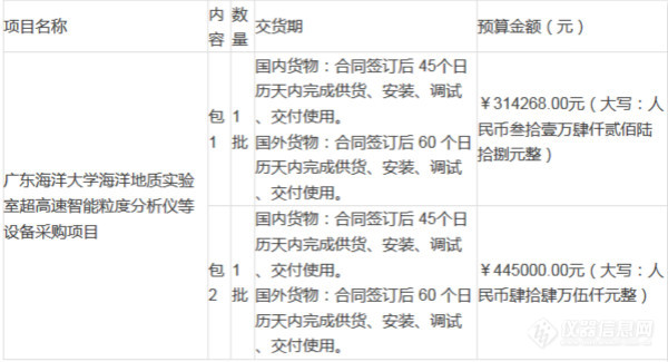 kaiyun材料仪器今日招标中标信息汇总(2016715-718)(图2)