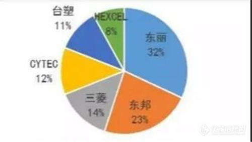 kaiyun世界上最顶尖的精密仪器都分布在哪些国家？(图5)