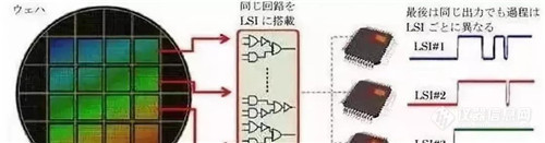 kaiyun世界上最顶尖的精密仪器都分布在哪些国家？(图14)