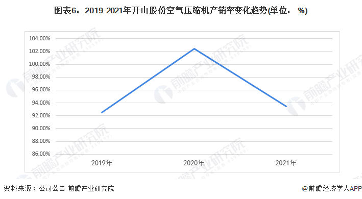 kaiyun网站干货！2022年中国空气压缩机行业市场竞争格局——鲍斯股份：进军氢燃料电池空压机(图7)