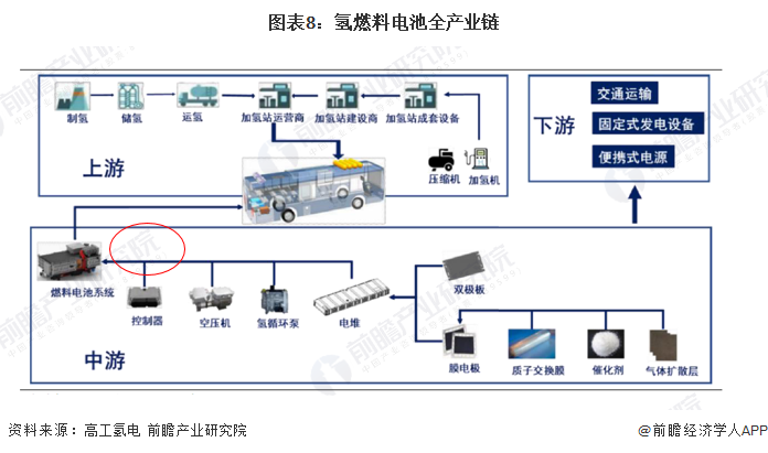 kaiyun网站干货！2022年中国空气压缩机行业市场竞争格局——鲍斯股份：进军氢燃料电池空压机(图9)