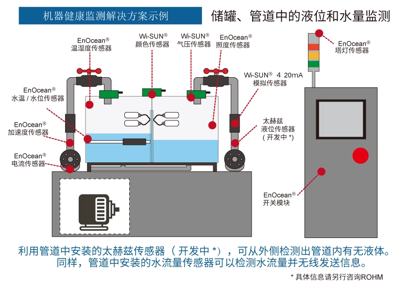 kaiyun网站半导体助推工业设备创新-解决制造业难题的IoT和AI解决方案(图3)