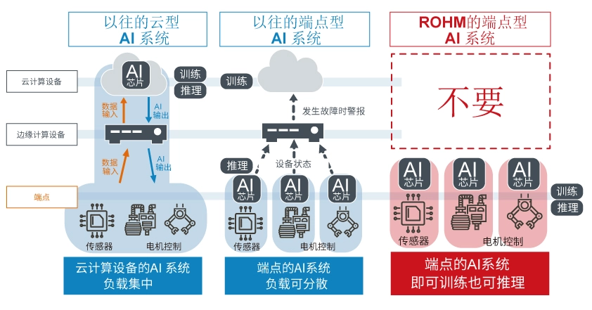 kaiyun网站半导体助推工业设备创新-解决制造业难题的IoT和AI解决方案(图5)