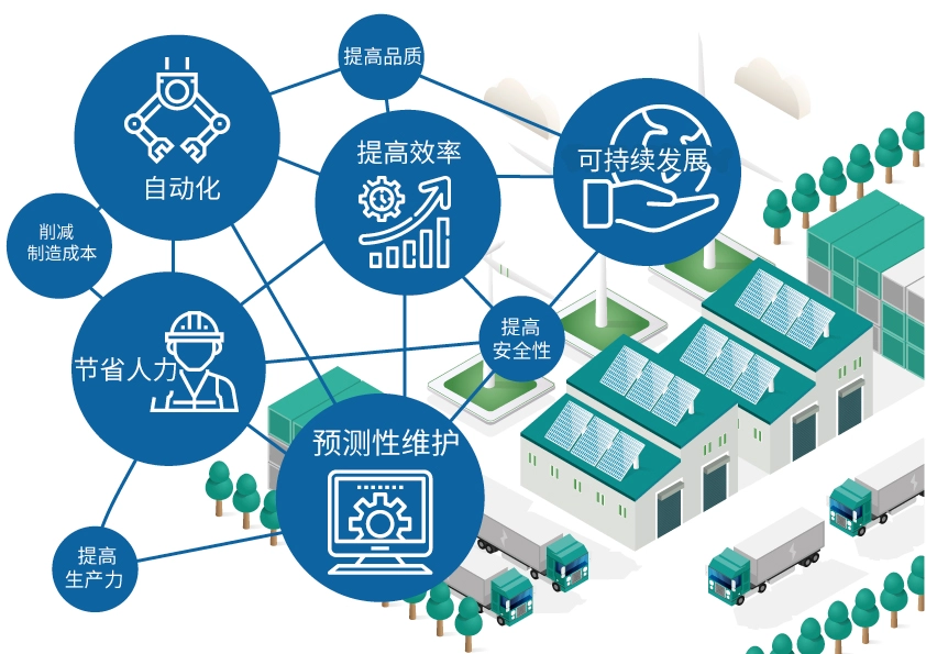 kaiyun网站半导体助推工业设备创新-解决制造业难题的IoT和AI解决方案(图8)