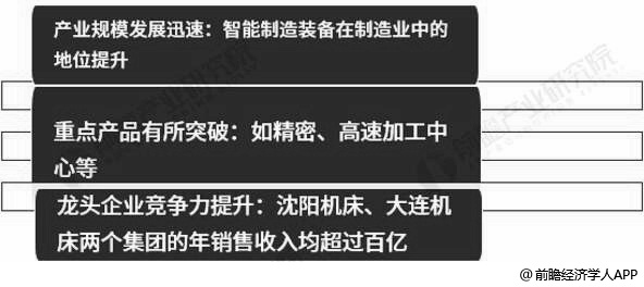 2018年中国智能制造装备行业市场现状及趋势分析设备智能化推动工业40发展kaiyun(图4)