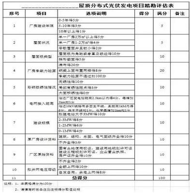 kaiyun网站踏勘、选址、结构设计、设备选型——从设计角度看屋顶分布式光伏项目该如何做(图2)