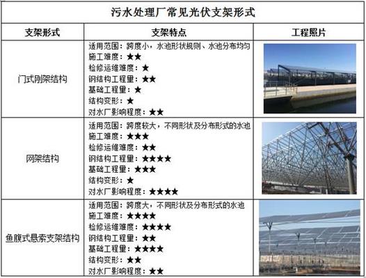 kaiyun网站踏勘、选址、结构设计、设备选型——从设计角度看屋顶分布式光伏项目该如何做(图3)