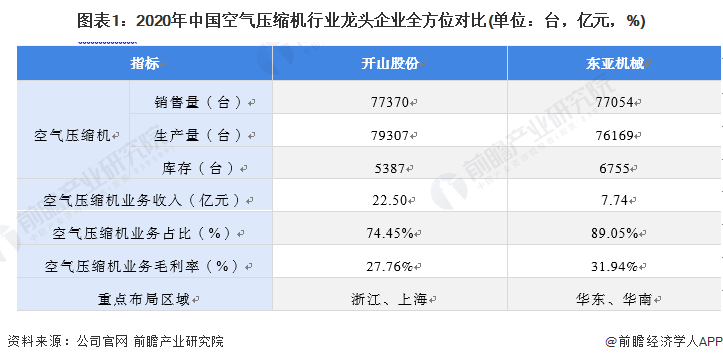 kaiyun干货！2022年中国空气压缩机行业市场竞争格局——开山股份：双碳趋势赋予公司良好成长环境(图1)