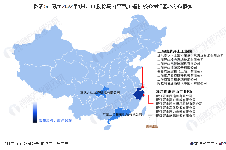 kaiyun干货！2022年中国空气压缩机行业市场竞争格局——开山股份：双碳趋势赋予公司良好成长环境(图6)