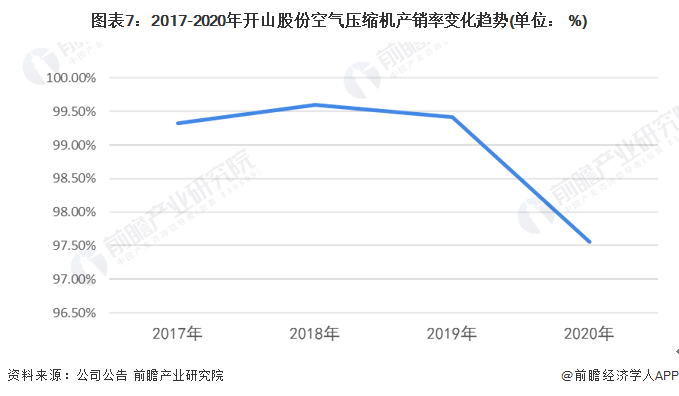 kaiyun干货！2022年中国空气压缩机行业市场竞争格局——开山股份：双碳趋势赋予公司良好成长环境(图8)