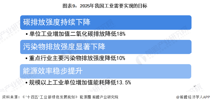 kaiyun干货！2022年中国空气压缩机行业市场竞争格局——开山股份：双碳趋势赋予公司良好成长环境(图10)