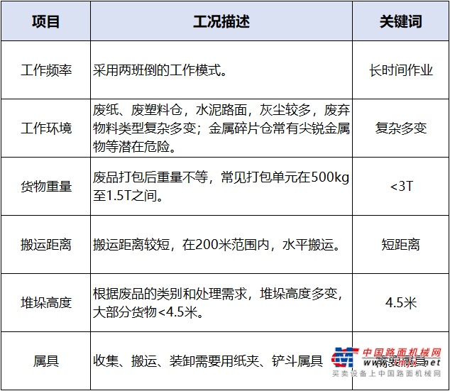 柳工E系列电动叉车应用案例之废品打包行业kaiyun(图3)