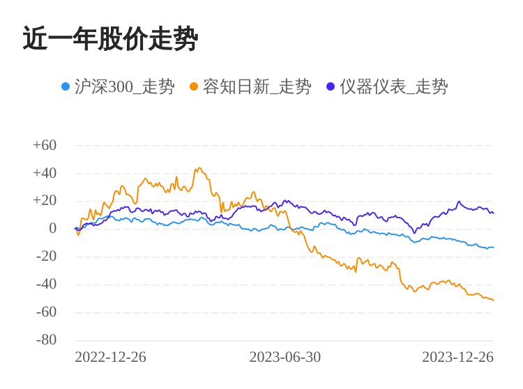 kaiyun网站容知日新12月26日下跌股价创历史新低(图1)