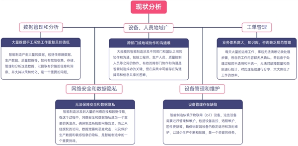 如何构建制造业远程运维协同方案？贝锐智能制造行业洞察解析kaiyun(图1)