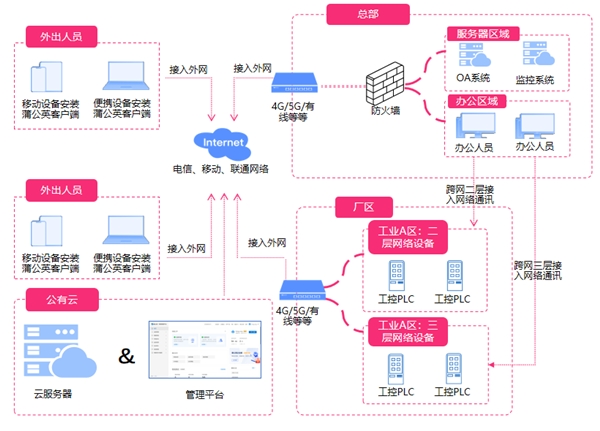 如何构建制造业远程运维协同方案？贝锐智能制造行业洞察解析kaiyun(图6)