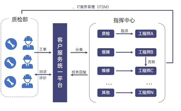 如何构建制造业远程运维协同方案？贝锐智能制造行业洞察解析kaiyun(图8)