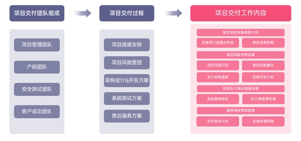 如何构建制造业远程运维协同方案？贝锐智能制造行业洞察解析kaiyun(图11)