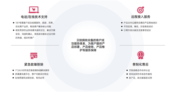 如何构建制造业远程运维协同方案？贝锐智能制造行业洞察解析kaiyun(图12)