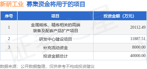 kaiyunIPO动态：新研工业拟在深交所创业板上市募资4亿元(图1)