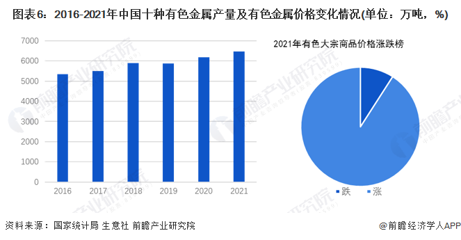 预见2022：一文深度了解2022年中国空气压缩机行业kaiyun市场现状、竞争格局及发展趋势(图7)