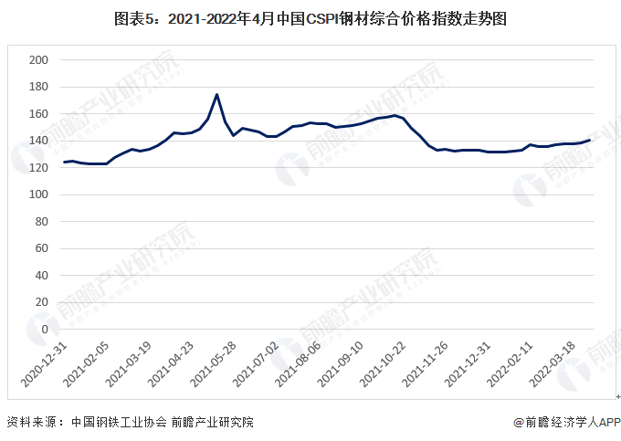 预见2022：一文深度了解2022年中国空气压缩机行业kaiyun市场现状、竞争格局及发展趋势(图6)