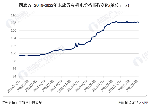 预见2022：一文深度了解2022年中国空气压缩机行业kaiyun市场现状、竞争格局及发展趋势(图8)