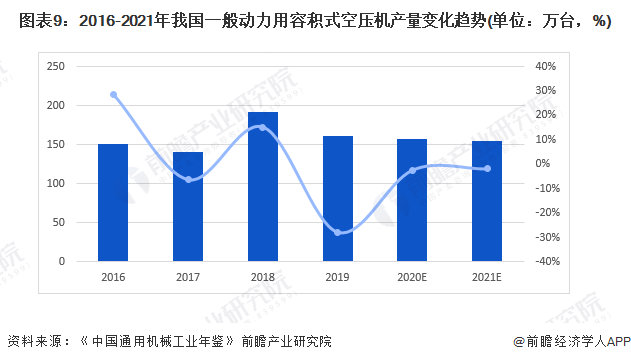 预见2022：一文深度了解2022年中国空气压缩机行业kaiyun市场现状、竞争格局及发展趋势(图10)