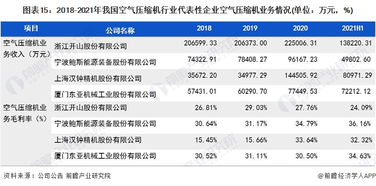 预见2022：一文深度了解2022年中国空气压缩机行业kaiyun市场现状、竞争格局及发展趋势(图16)