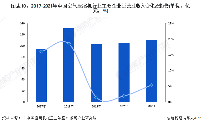 预见2022：一文深度了解2022年中国空气压缩机行业kaiyun市场现状、竞争格局及发展趋势(图11)