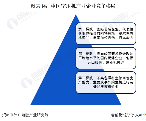 预见2022：一文深度了解2022年中国空气压缩机行业kaiyun市场现状、竞争格局及发展趋势(图15)