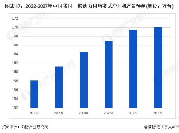 预见2022：一文深度了解2022年中国空气压缩机行业kaiyun市场现状、竞争格局及发展趋势(图18)