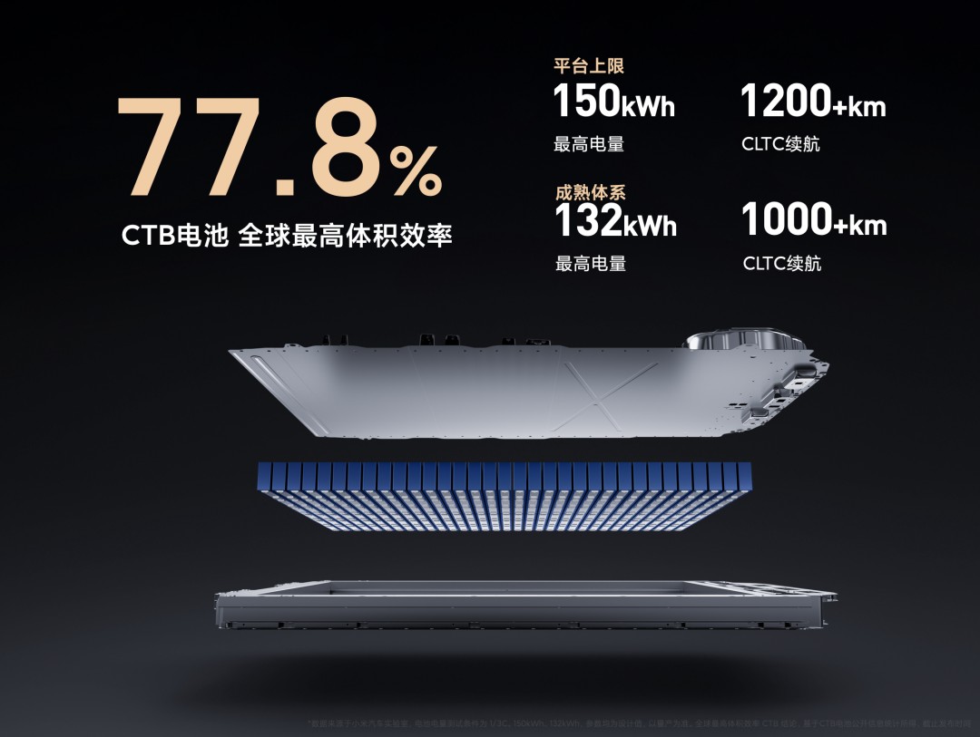 kaiyun雷军：小米汽车SU7跨越登场小米汽车技术发布会全程回顾(图13)