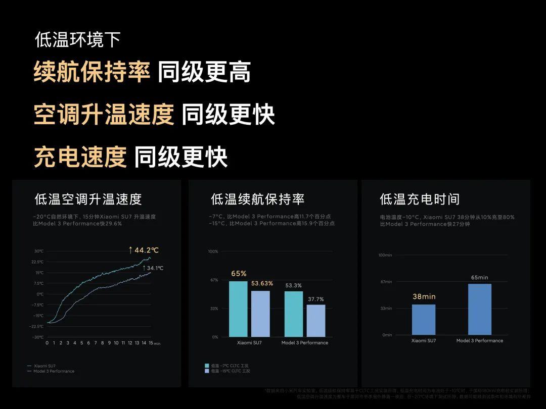 kaiyun雷军：小米汽车SU7跨越登场小米汽车技术发布会全程回顾(图19)