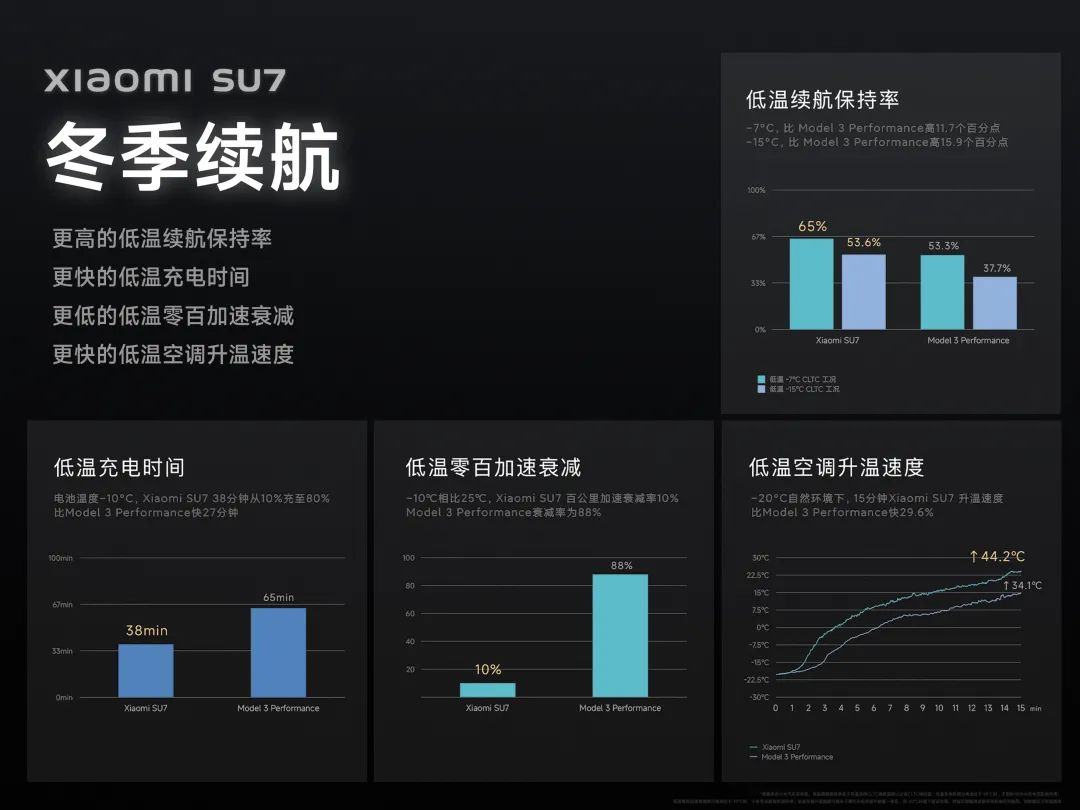 kaiyun雷军：小米汽车SU7跨越登场小米汽车技术发布会全程回顾(图50)