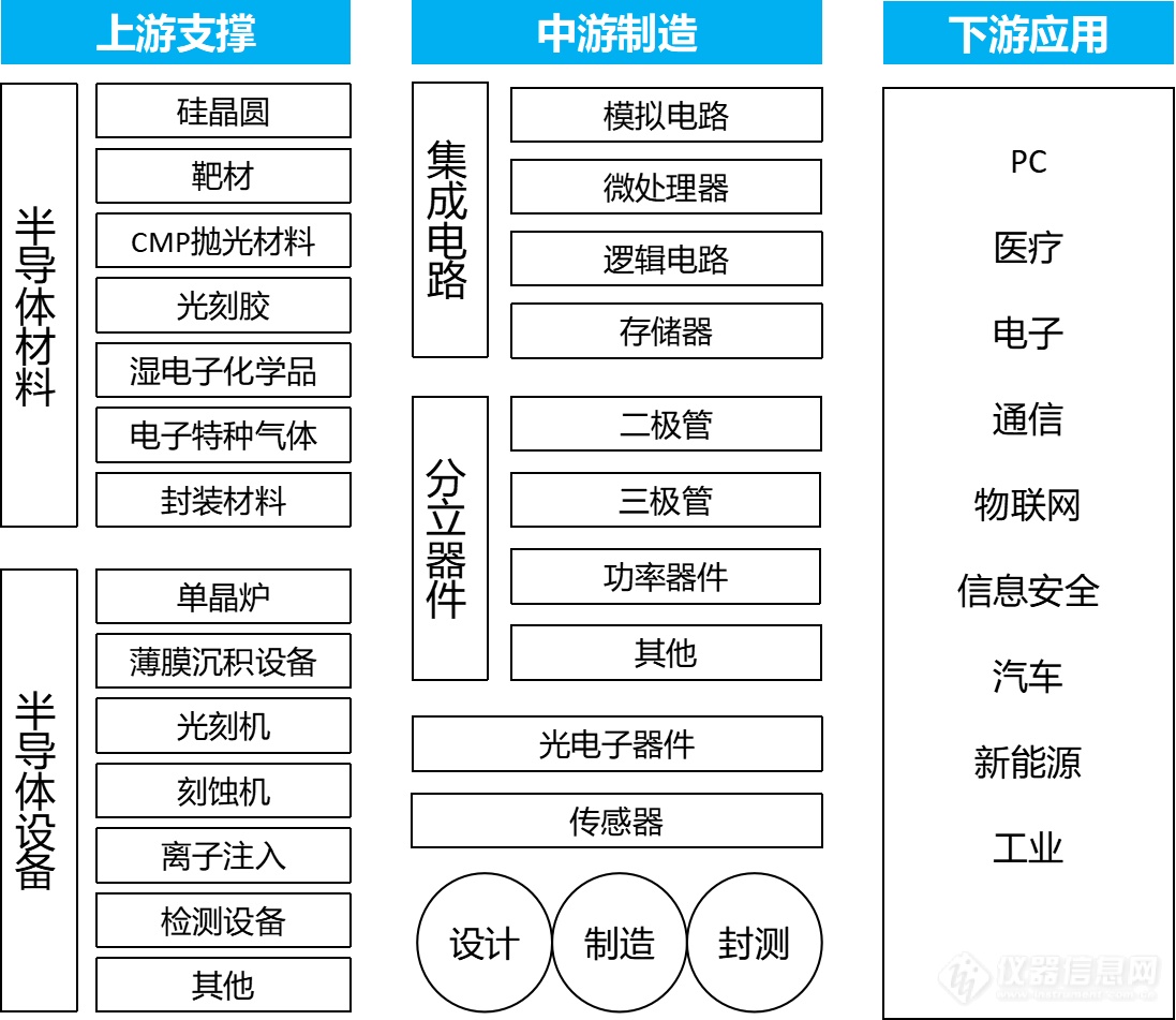 kaiyun网站盘点半导体产业链上的行业协会学会产业联盟等社会团体(图1)